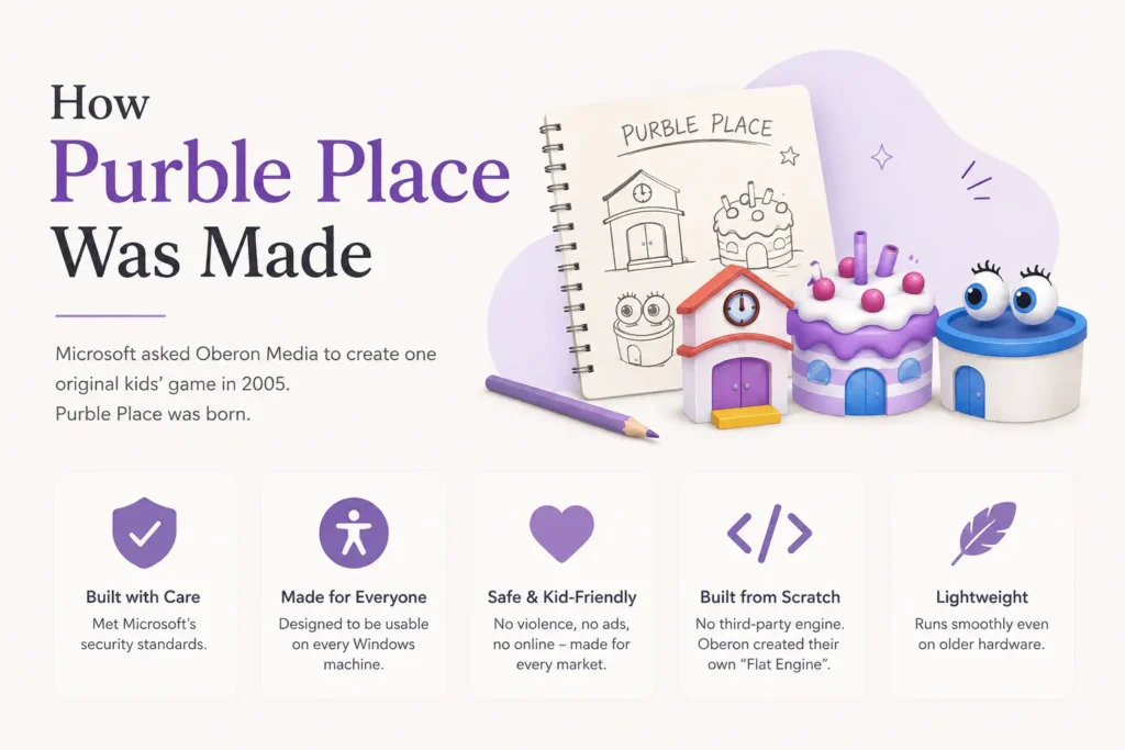 How Purble Place Was Made